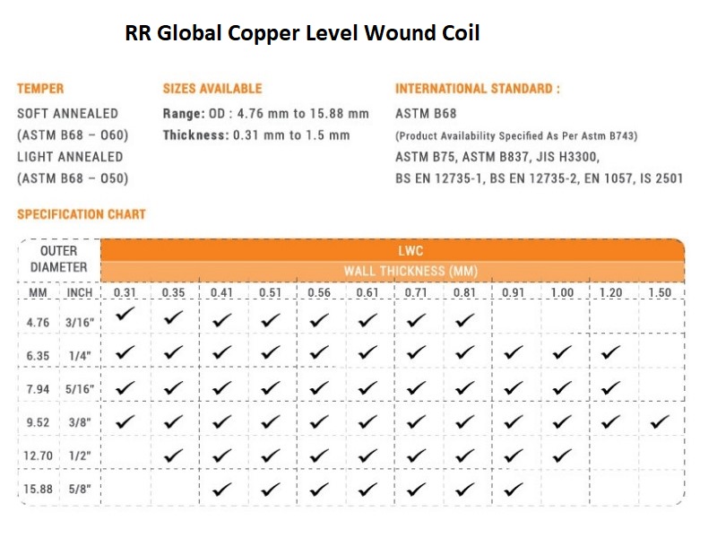 RR Global Copper Level Wound Coil